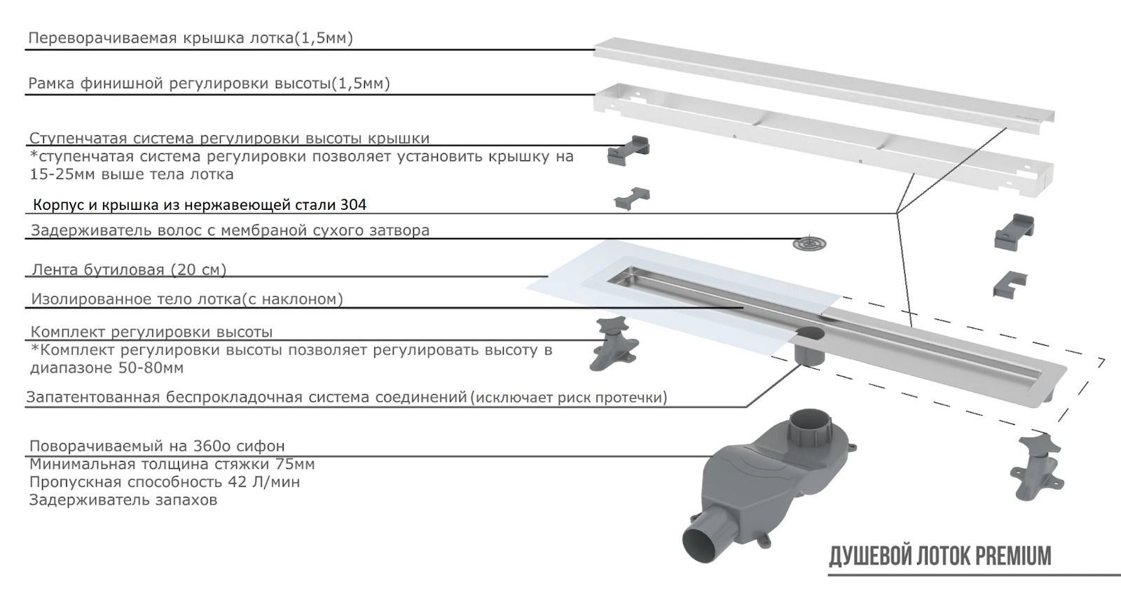 Душевой лоток  Boheme Premium linear 982-60-B черный