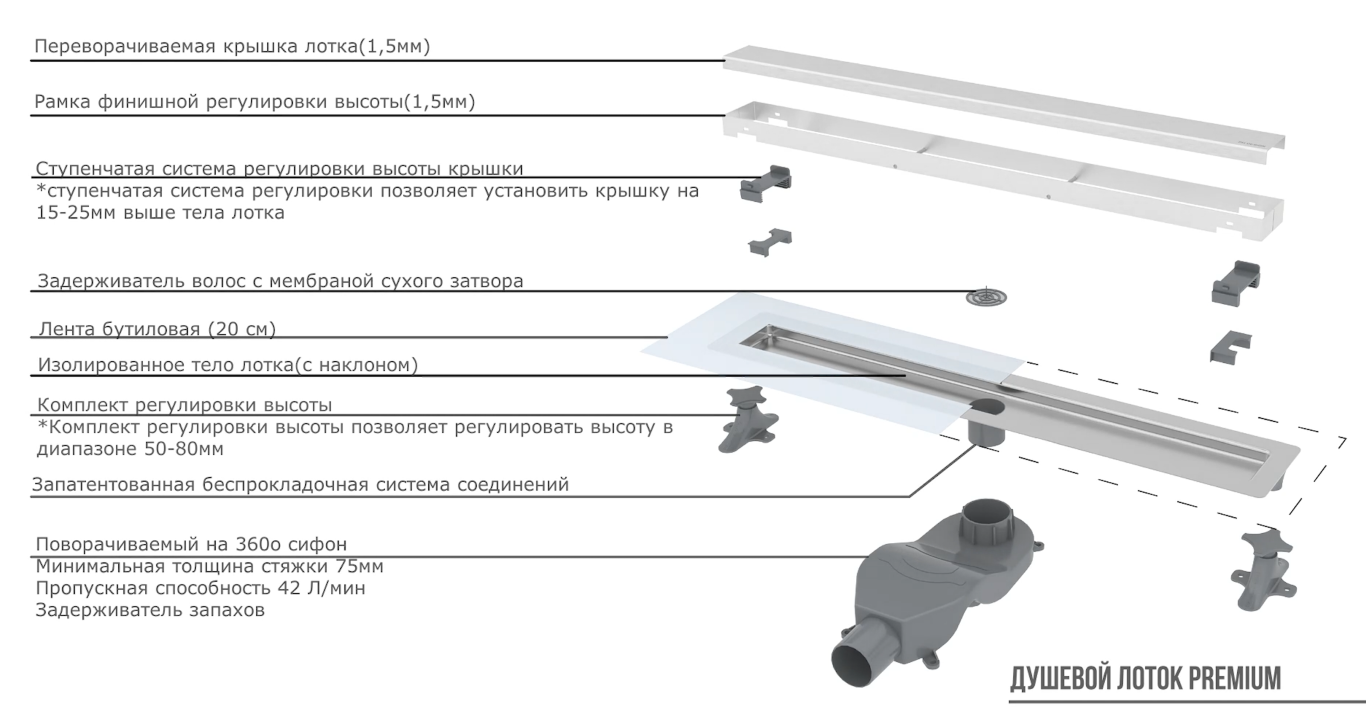 Душевой лоток Boheme Premium Linear 60см, нерж.сталь ЗОЛОТО
